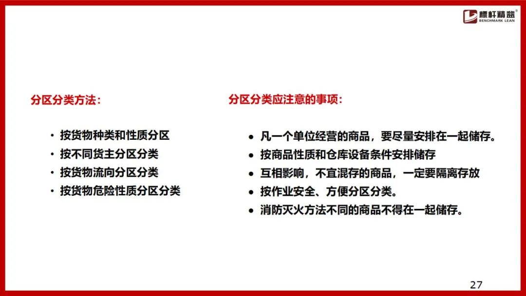 仓库布局图设计思路,电商仓库规划布局