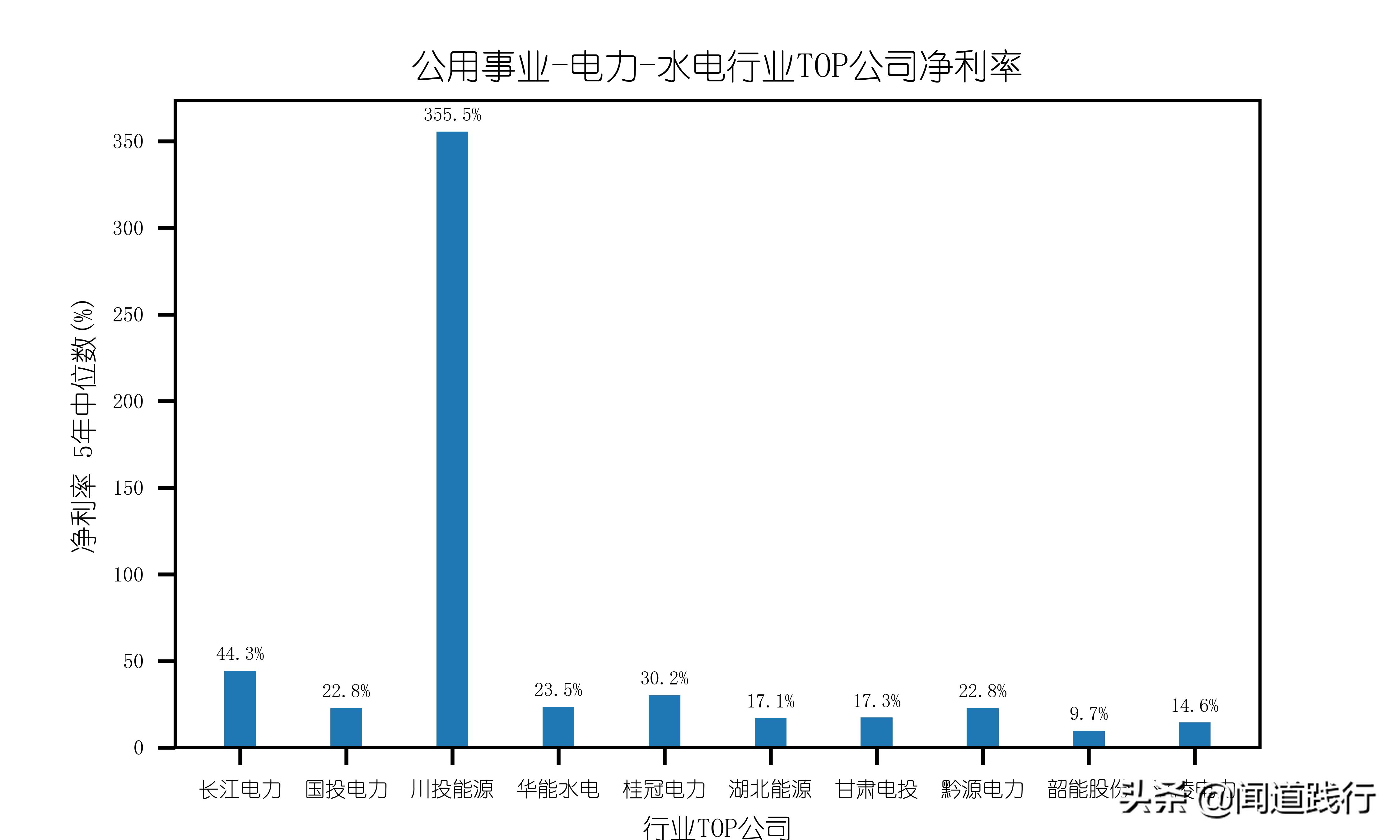 长江电力股票适合养老吗,长江电力养老股有哪些