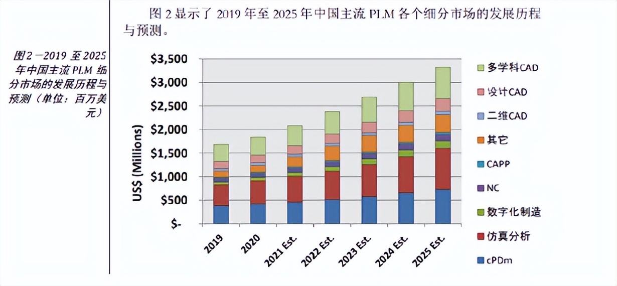 用solidworks点云建模,solidworks莫比乌斯建模