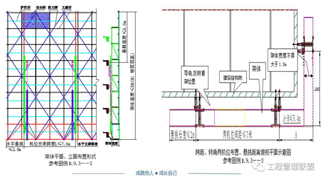 爬架现场管理有前途吗,爬架提升注意事项