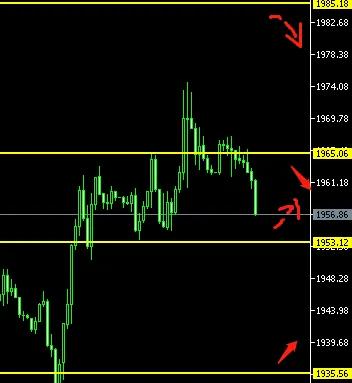 美联储6月加息缩表大盘走势,6月美联储加息未来美元会过7.5吗