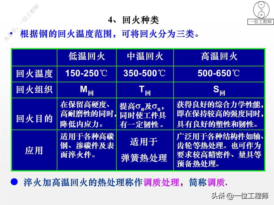 热处理的四把火的详解,热处理的四把火顺序