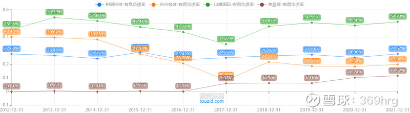 公司万字深度：纸包装龙头裕同科技
