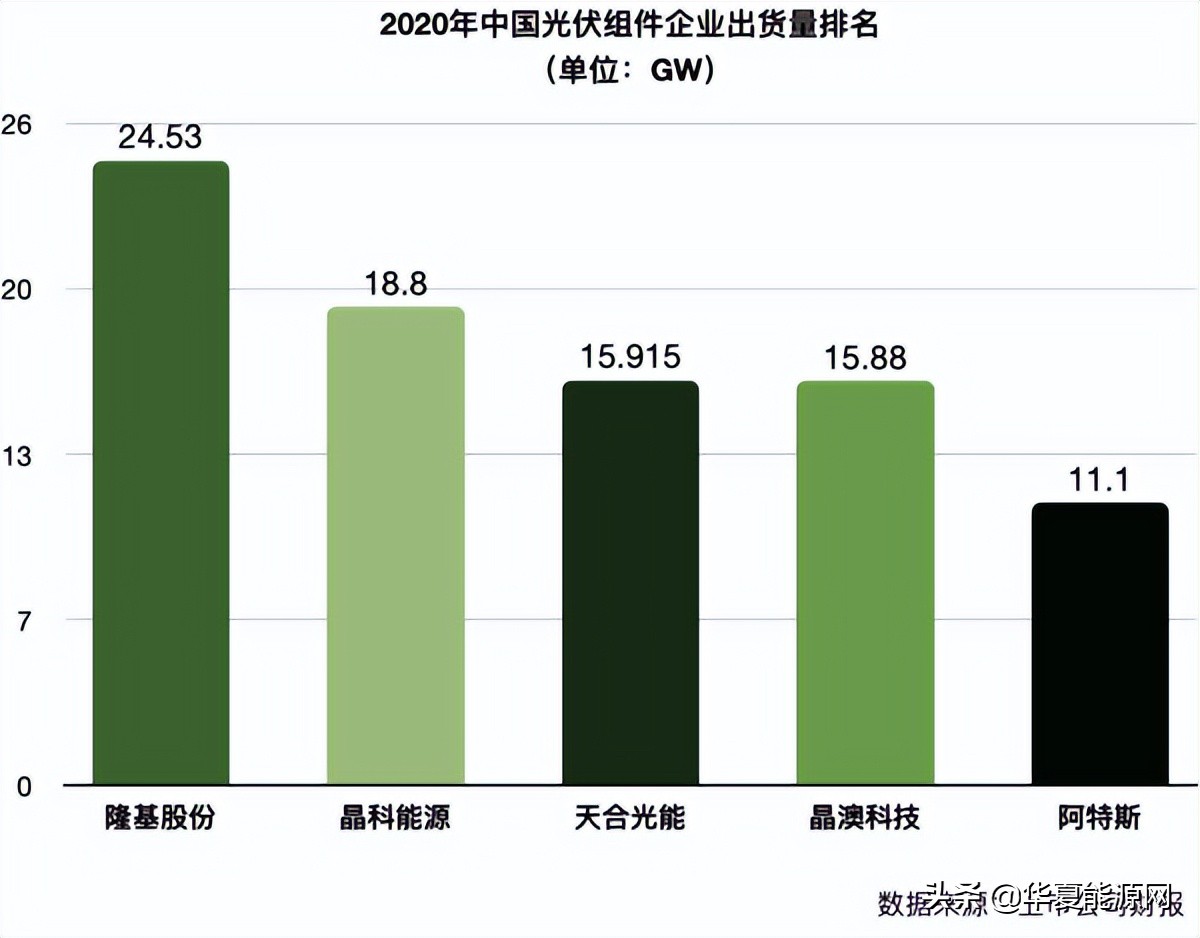 深度｜*局破**、搅局，光伏“尺寸之争”重燃战火