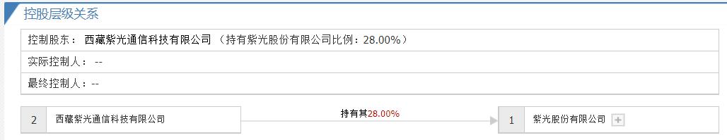 紫光股份走势分析,个股分析资料