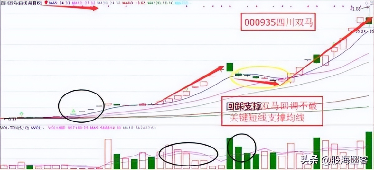 股票周线突破怎么回事,为什么说周线突破