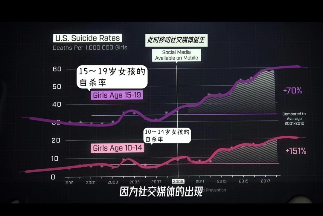 寒假孩子不玩手机看这几部纪录片,让孩子放下手机的3个纪录片