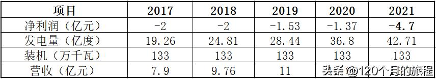 桂冠电力最新趋势分析,桂冠电力未来业绩测算