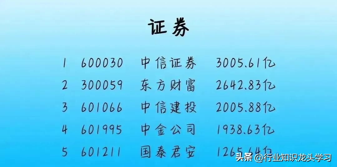 大金融板块龙头股,大金融银行券商龙头股名单