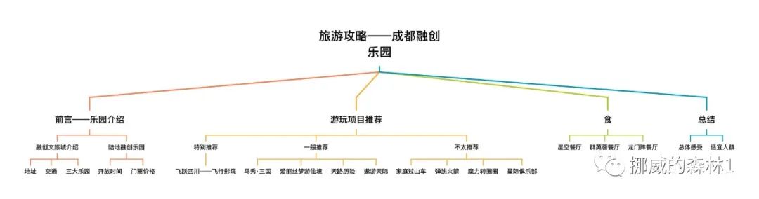成都都江堰融创乐园门票价目表,成都融创乐园爱丽丝梦游仙境