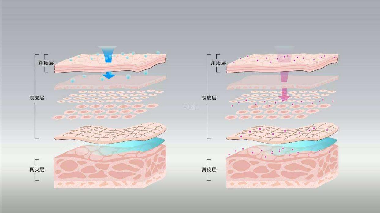 脖子上和腋下的小肉粒用什么药膏,如何让脖子上的小肉粒自然脱落