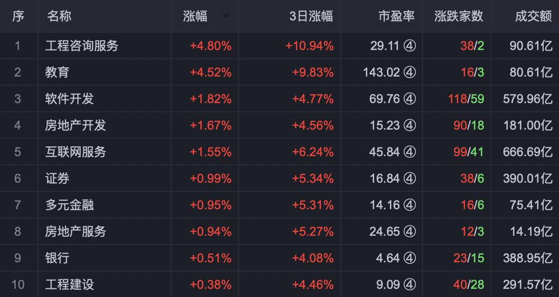 a股连阳后市怎么操作,a股六连阳能否延续