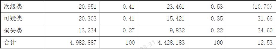 兴业银行2020年年报财务分析,兴业银行2021年报简略分析