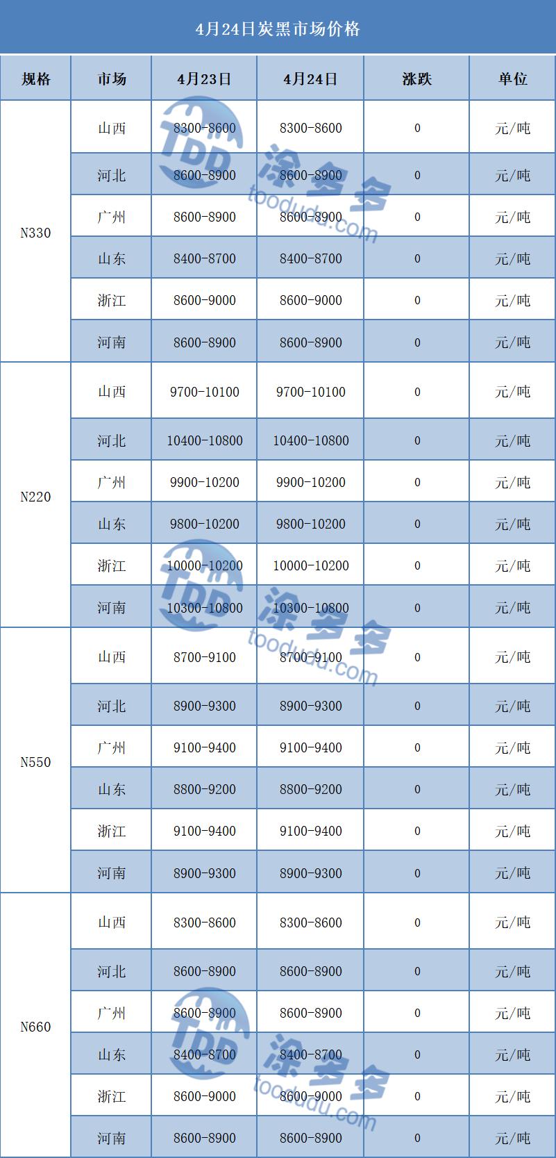 4月24日炭*市黑**场价格分析
