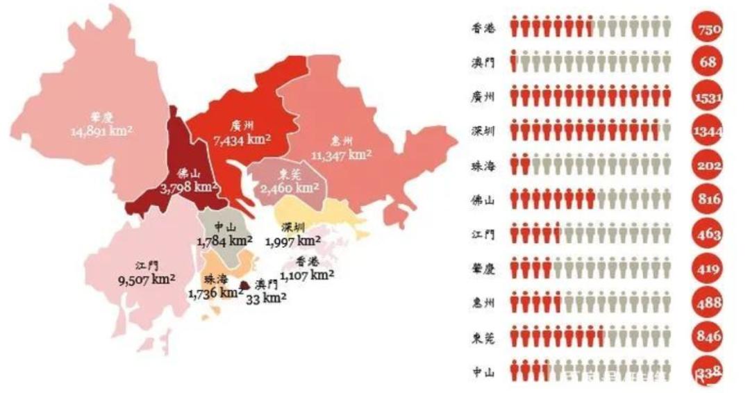 大湾区对香港金融影响,香港金融风险分析