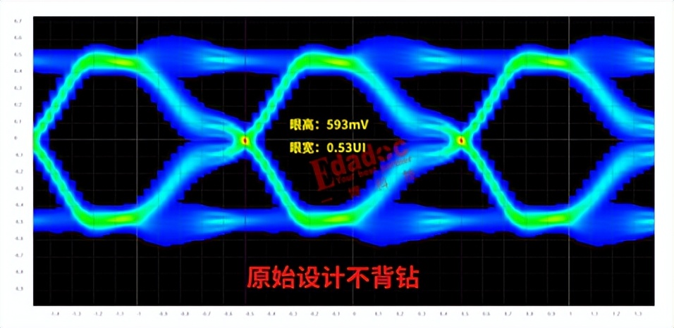 都说高速信号过孔尽量少，高速先生却说有时候多点反而好？