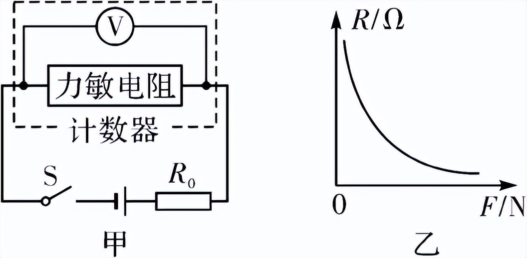 高中物理推荐提升练习,高中物理基础提分讲解