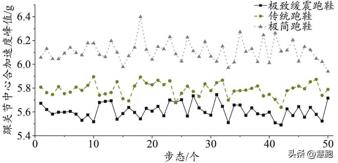 研究发现跑步比走路更快,最新科学研究跑步能延长寿命
