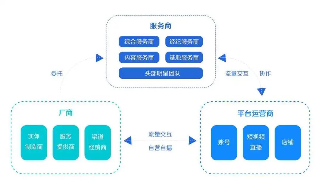 累计直播超30万小时后，五位头部DP聊了聊抖音电商的增长方*论法**