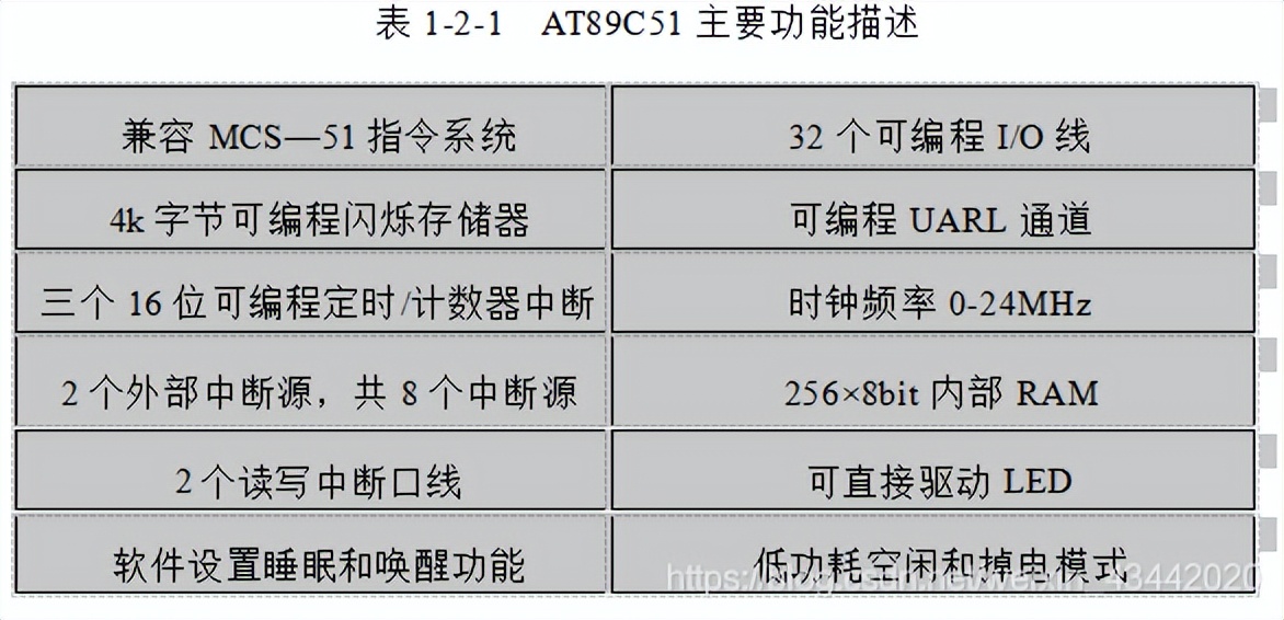 基于51单片机交通灯设计ppt,单片机基础交通灯控制系统设计