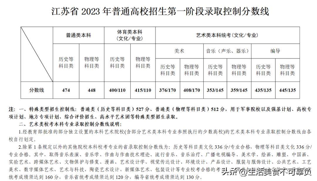2023高考志愿填报专科专业指导,2023低分高考志愿填报专业指导
