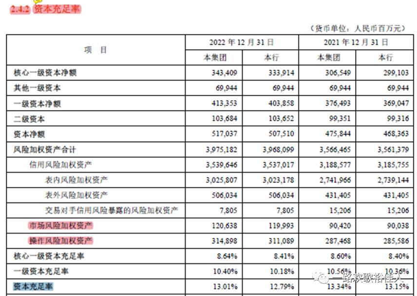 新领导、新起点、新征程——2022年平安银行年报浅析