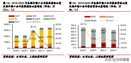 背靠招商局集团，招商港口：海外坚持“一带一路”沿线布局贡献α