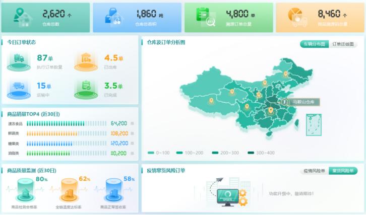 中国疫情下食品安全现状,疫情与食品安全重塑
