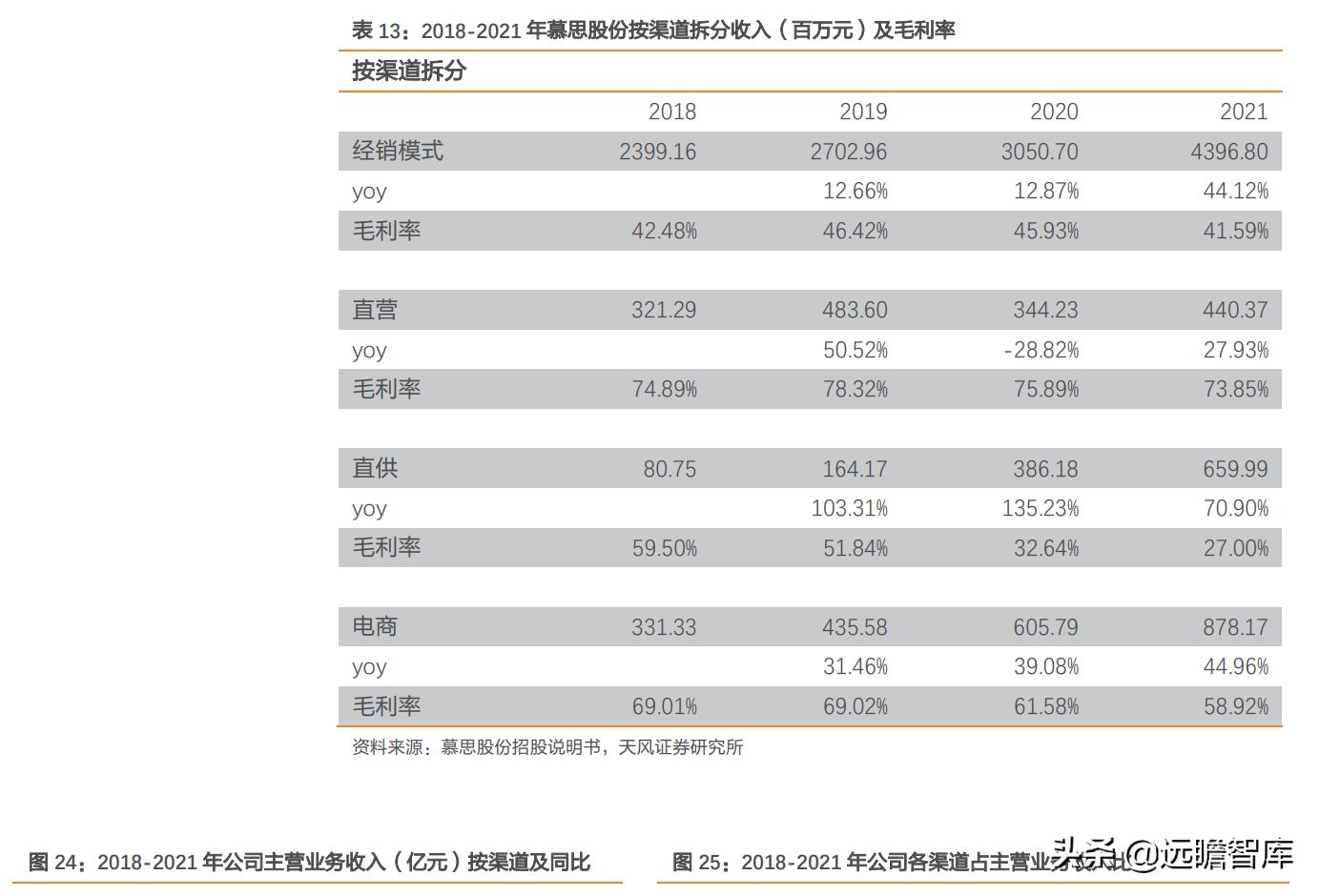 慕思床垫在床垫行业的市场占比,慕思床垫行业前景