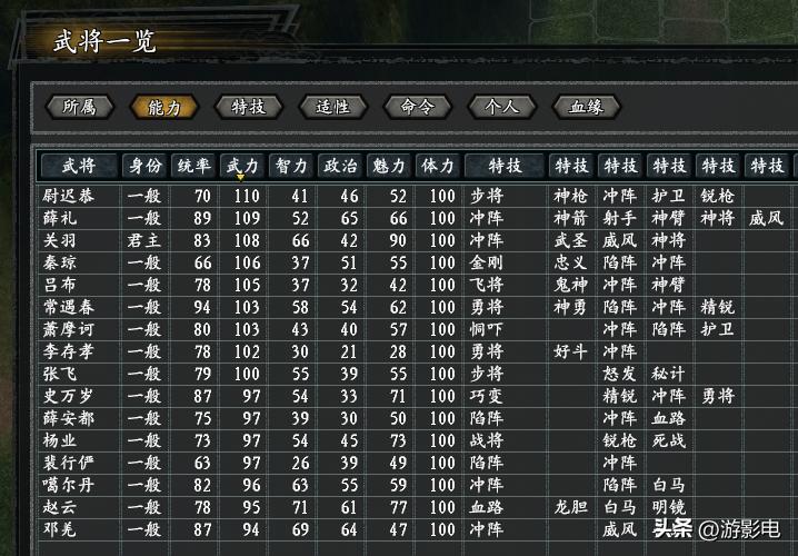 真英雄各势力简介,真英雄最新版本刘备破局