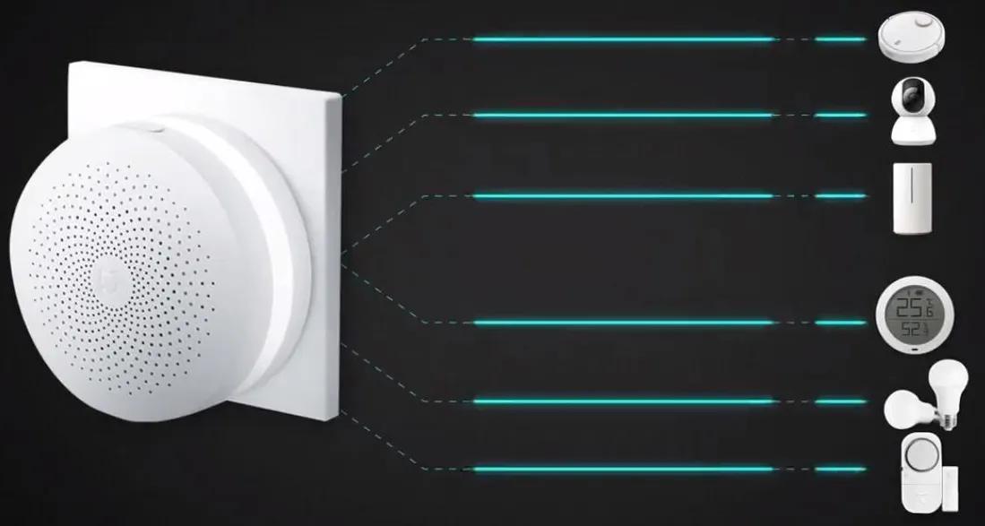 全屋智能什么原理,做全屋智能跟不做全屋智能的区别