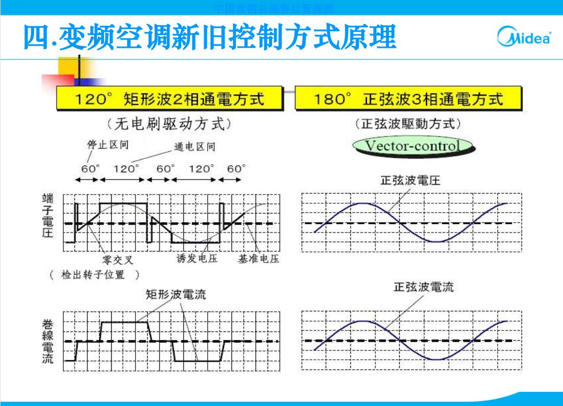 美的变频空调外机主板开关电源,美的空调外机电控盒