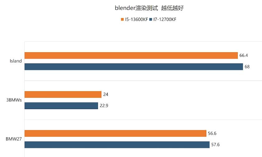 为什么说能选i5就不选i7,为什么建议买i5不建议买i7