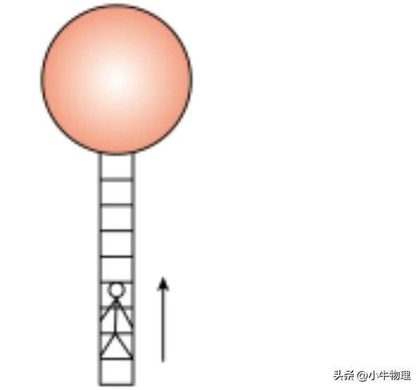 人船模型学案,人船模型的经典例题打印版