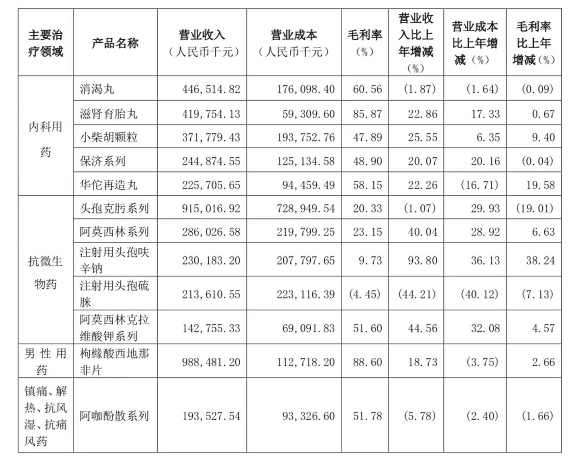 风暴眼丨白云山，“让老百姓吃上高价药”