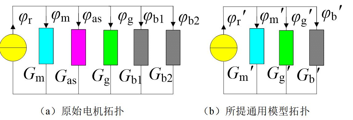 沈阳工业大学科研团队提出一种内置式永磁电机的新型通用解析模型