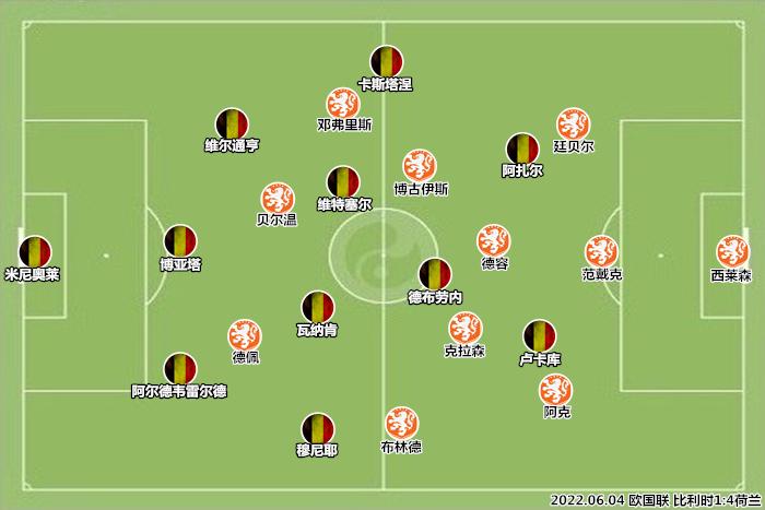 荷兰第一球战术分析,荷兰三叉戟时期的荷兰阵容