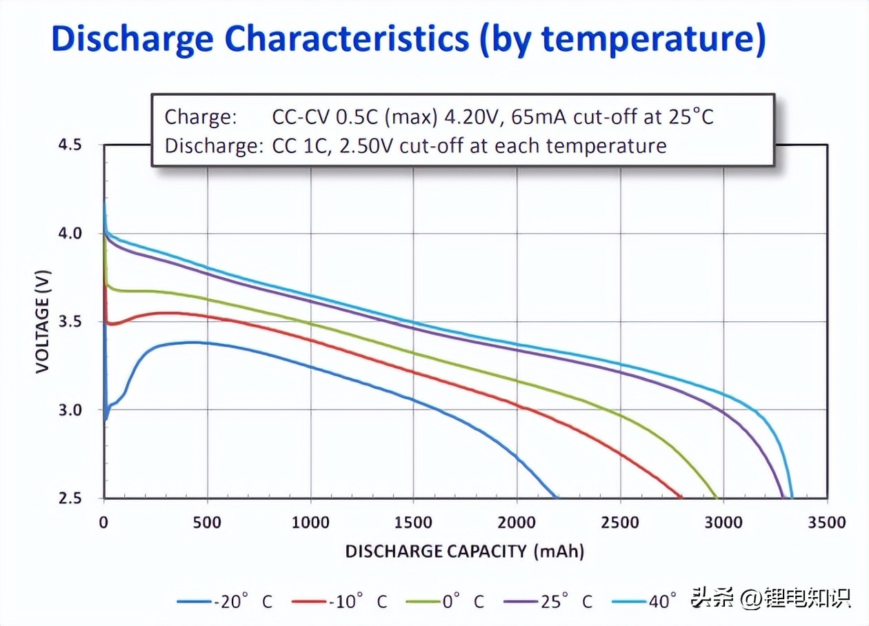 宁德时代和比亚迪电池厂家,比亚迪电池与宁德时代电池技术
