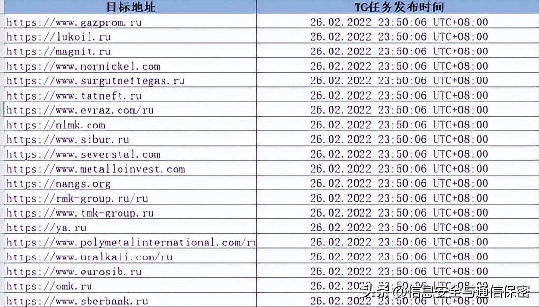 2022年俄乌冲突军事理论研究课题,俄乌战争战场简报
