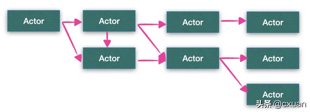 一个人并发编程讲解,并发编程实例图