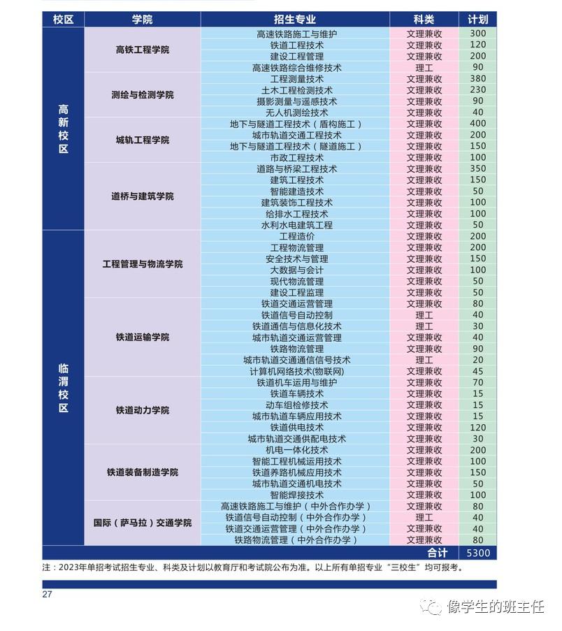 西安铁路职业技术学院大专招生,西安铁路职业技术学院是大专吗