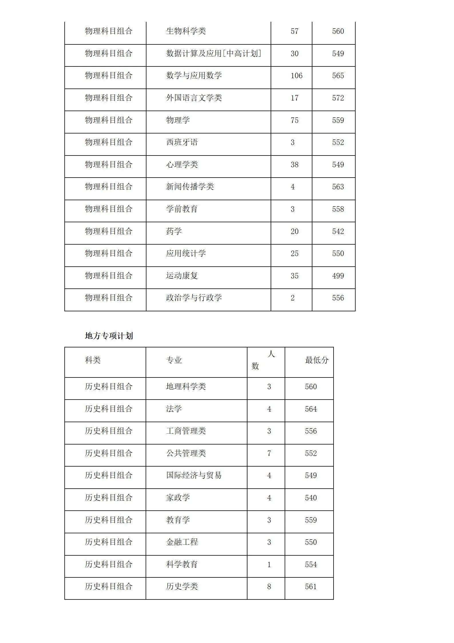 河北师范大学征集志愿多少分,河北师范大学地方专项计划录取率
