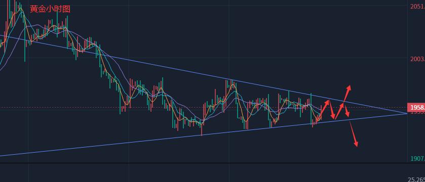 奉百禄黄金最新信息,奉百禄