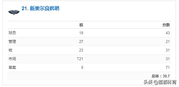 nba未来榜,nba人气最差的球队