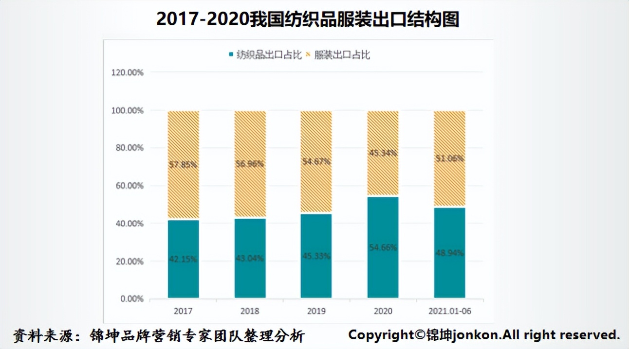 中国恒天集团和恒天财富关系,中国恒天集团与华讯方舟