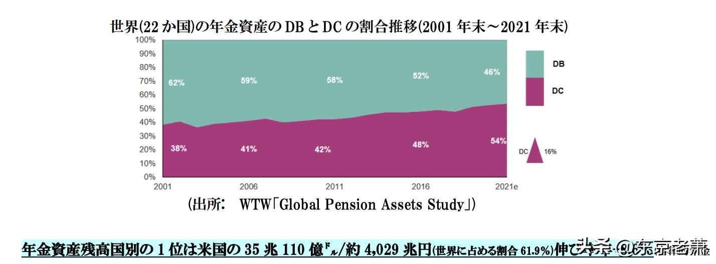 日本的养老制度全国通行,日本养老政策最新趋势