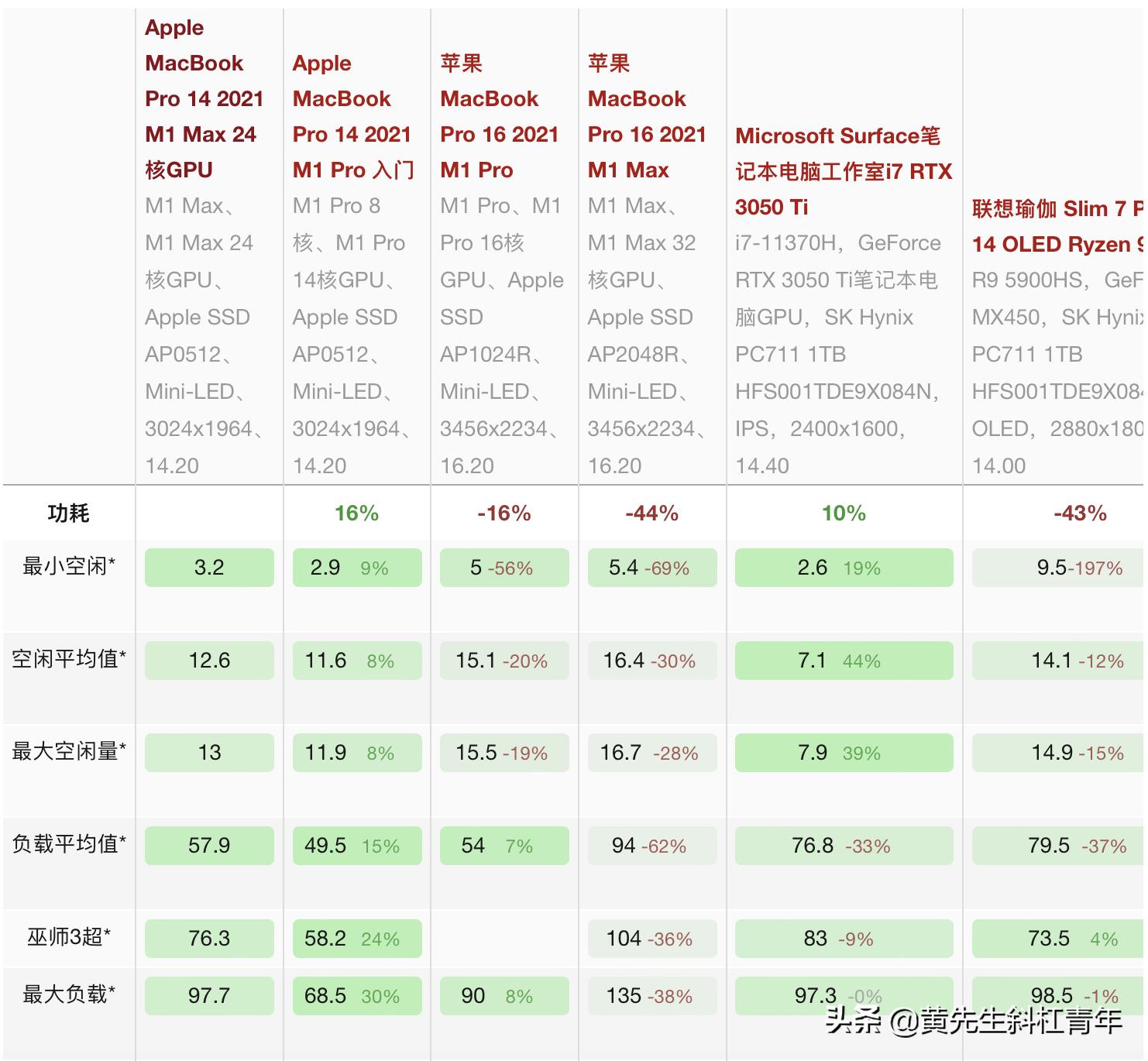 苹果笔记本macbookpro13寸测评18款,苹果笔记本macbookpro2022款测评