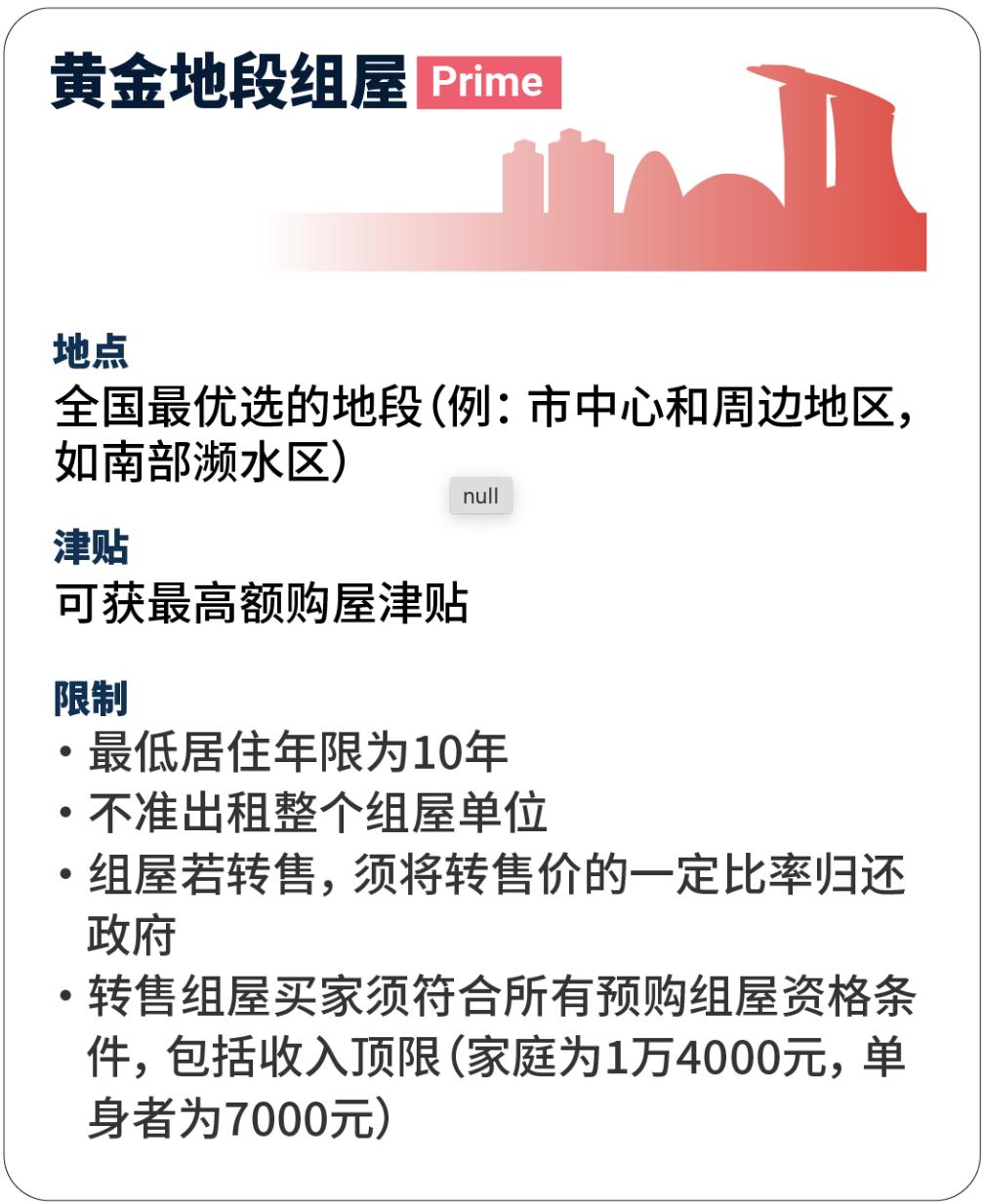 新加坡hdb组屋大改造附上前后对比,新加坡组屋退出机制