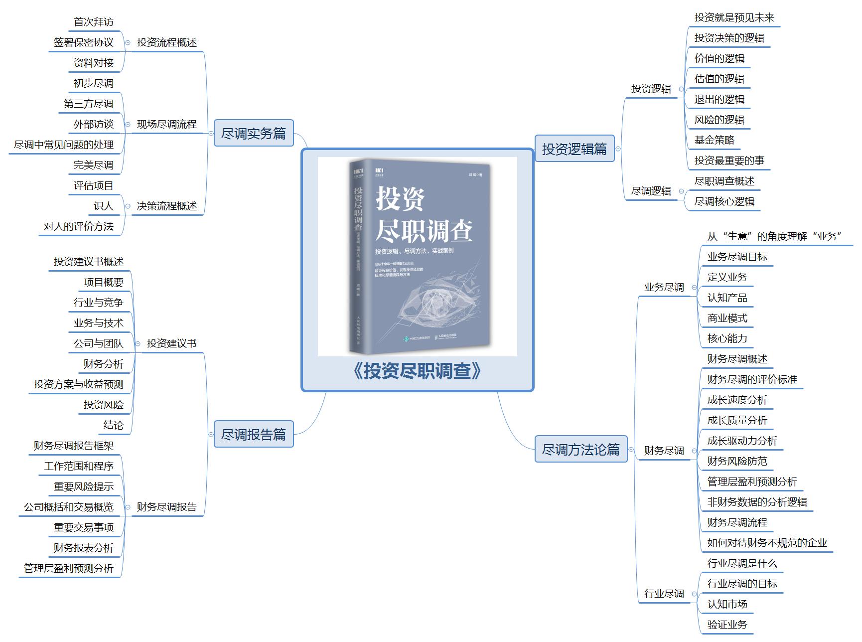 风险投资怎么尽调,如何做风险投资分析