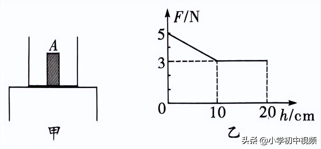 中考2024届物理押题卷加答案,2023中考物理最后一题
